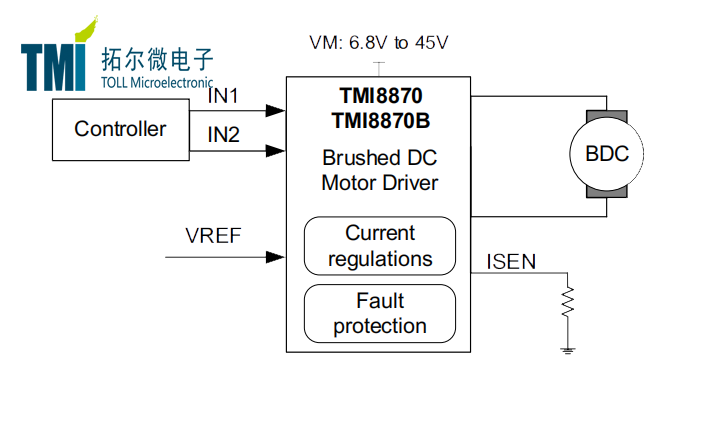 TMI8870   电机驱动控制器